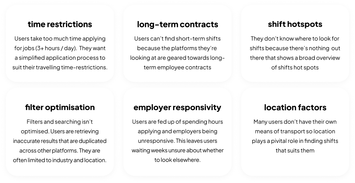 time restrictions, long-term contracts, don't know where to look, poor filters, lack of employer responsiveness, location limitations